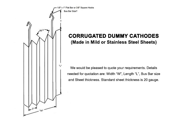 Corrugated-Dummy-Cathodes